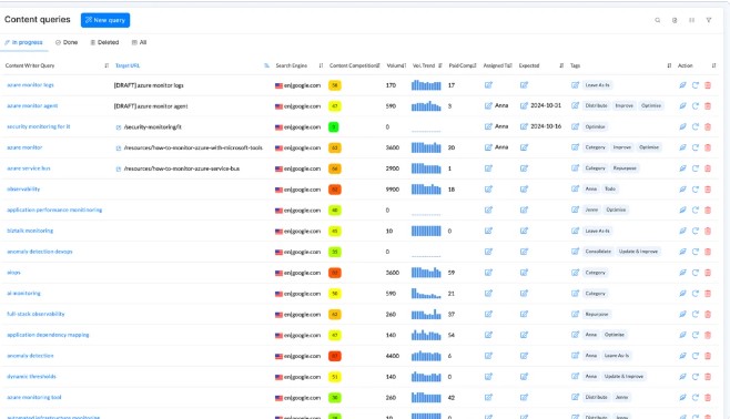 Best AI Content Creation Plans