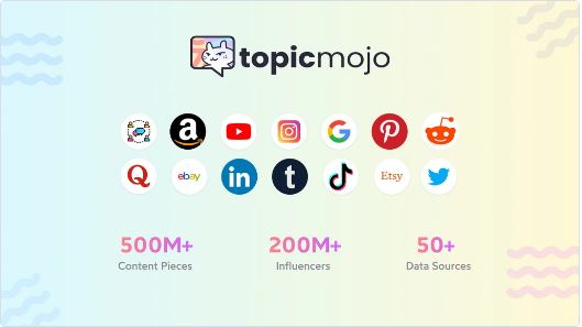 Best Content Marketing
